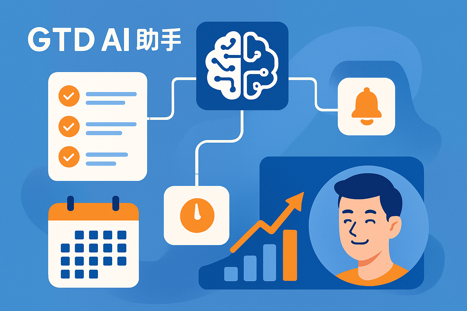 GTD AI 助手 AI赋能示意图